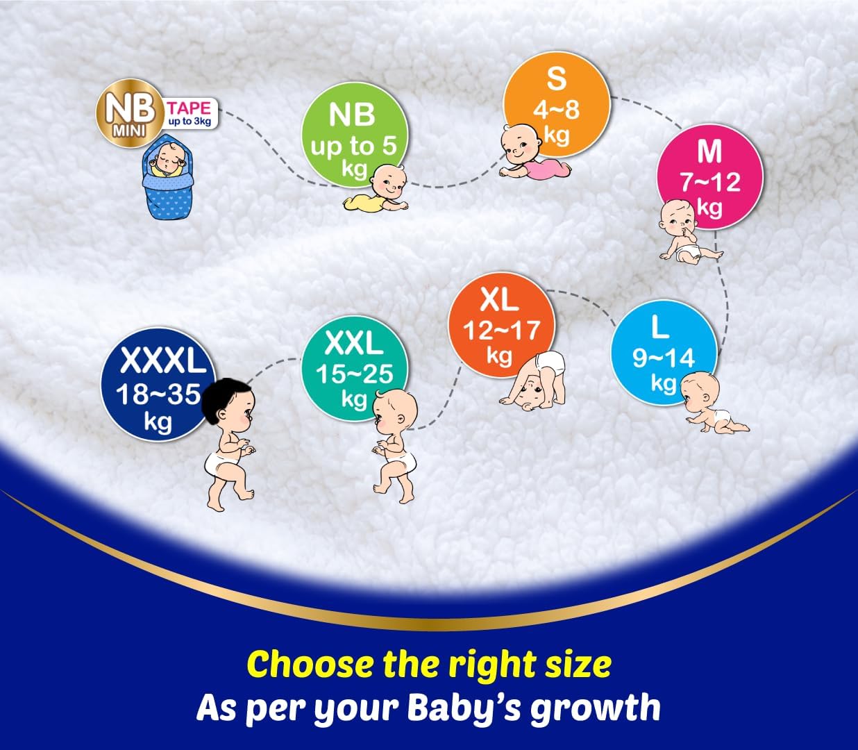 MamyPoko Pants Extra Absorb Baby Diapers, New Born (NB Size) | 0-5 kg | 99 Count |Deep Sleep Diapers| Soft Gentle fit |Deep Absorbent Crisscross | Skin Friendly with Coconut Oil |